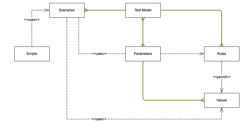 TCD entity diagram