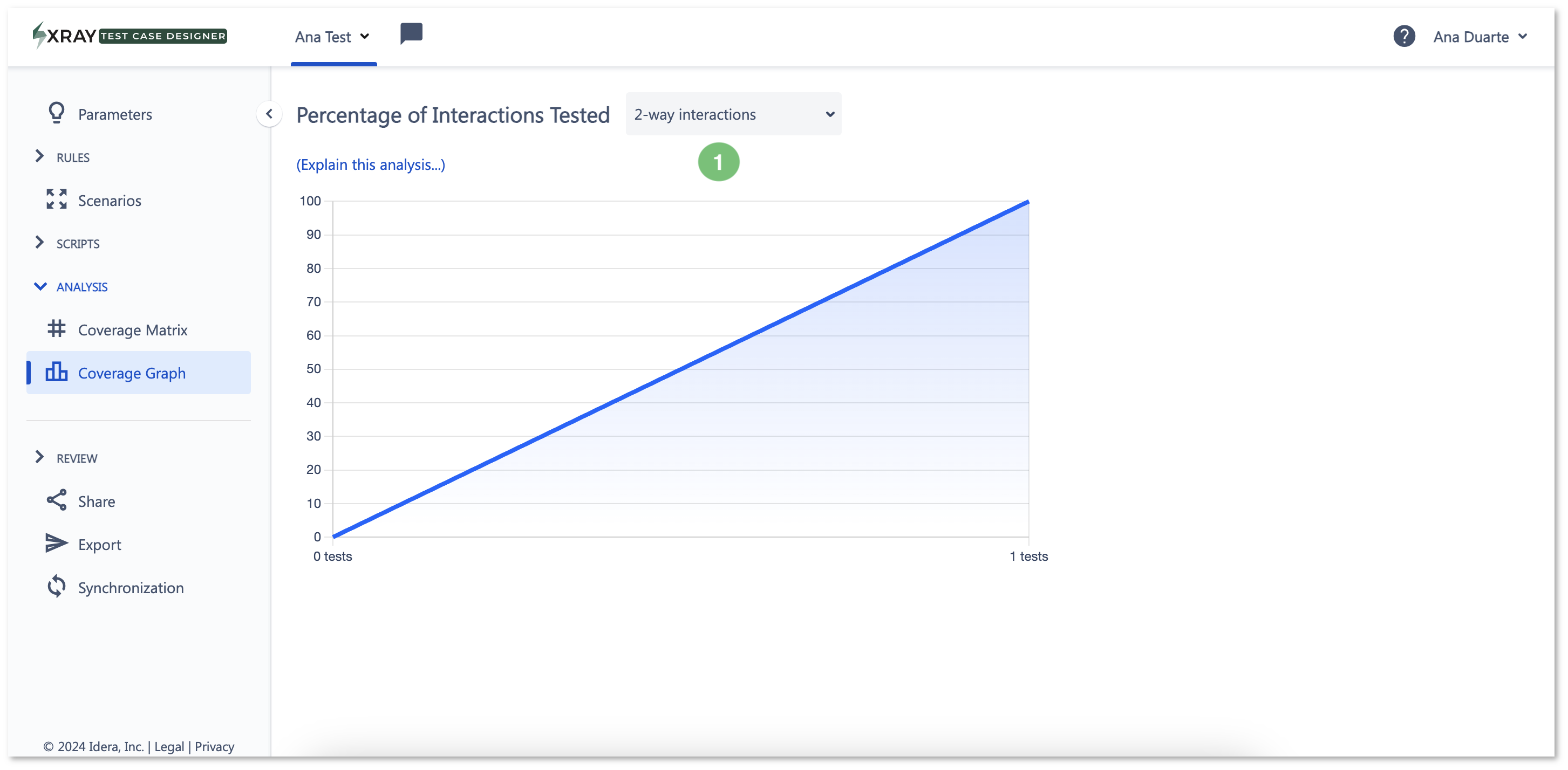 Figure 12 - Coverage graph