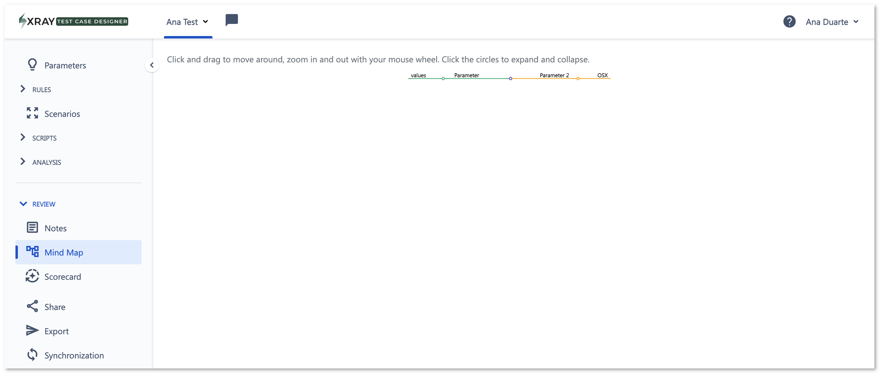 Figure 14 - Mind maps