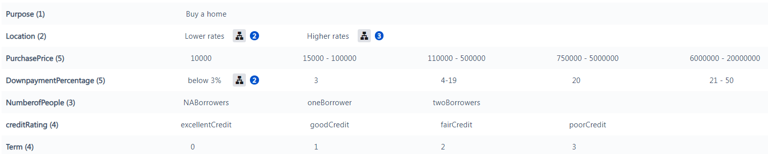 Xray 7.0.0 > How to Optimize Data-driven Automation with Test Case Designer > image2023-4-28_11-19-54.png