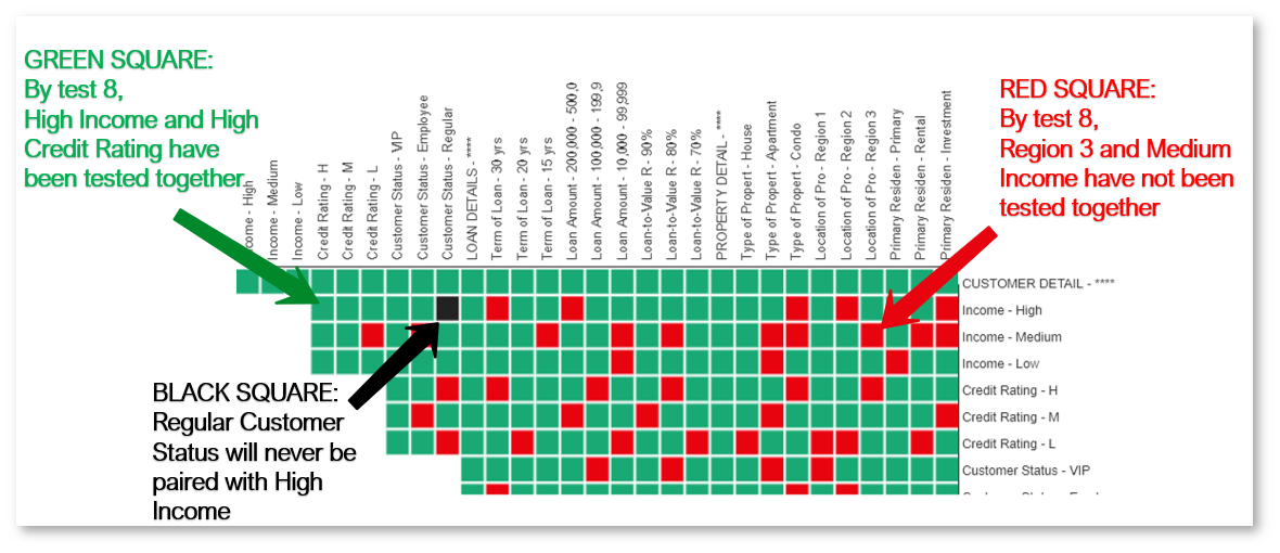 Figure 3 - Matrix