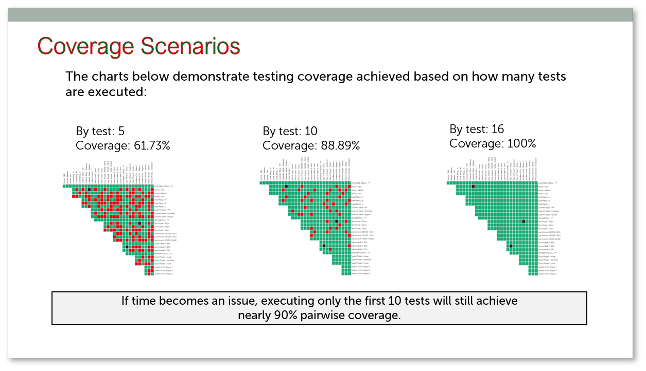 Figure 4 - Coverage scenarios