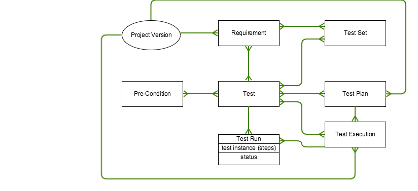 test_entities_relationship