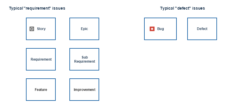 requirements_and_defects