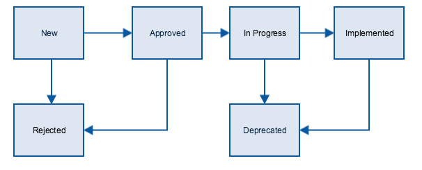 testsets_sample_workflow_new