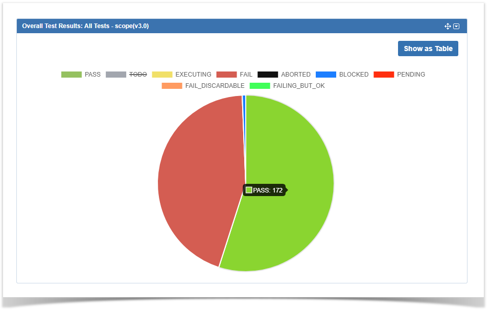 XRAY 7.5.0 > Overall Test Results Gadget > pie.PNG