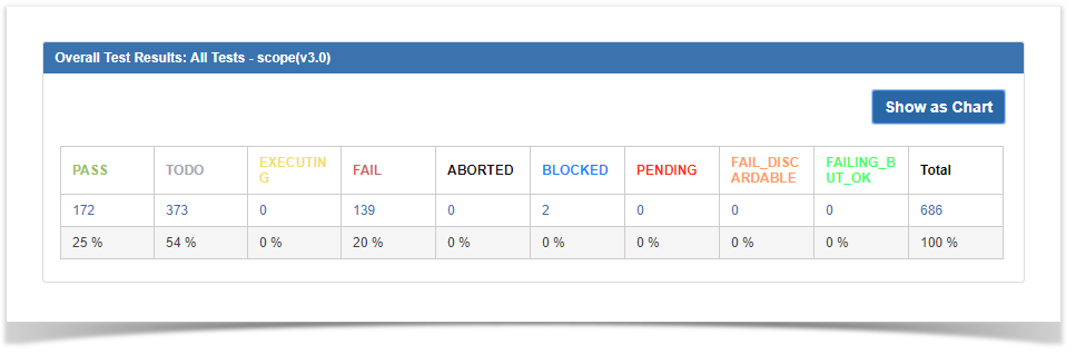 XRAY 7.5.0 > Overall Test Results Gadget > table.PNG