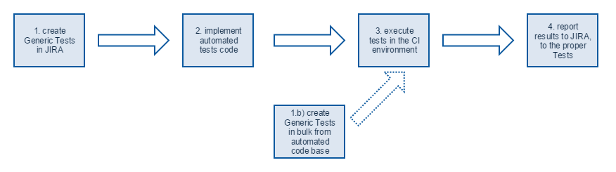 generic_tests_workflow