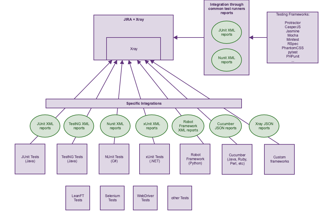 integration_with_automation_frameworks_aug2019 Copy