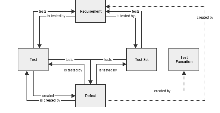 xray_issue_linking