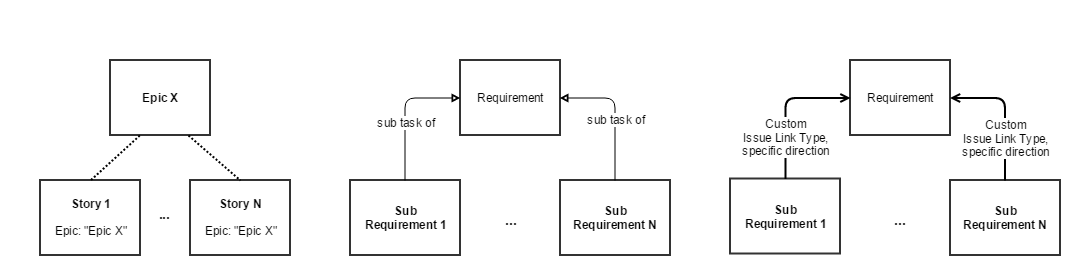 xray_subrequirements