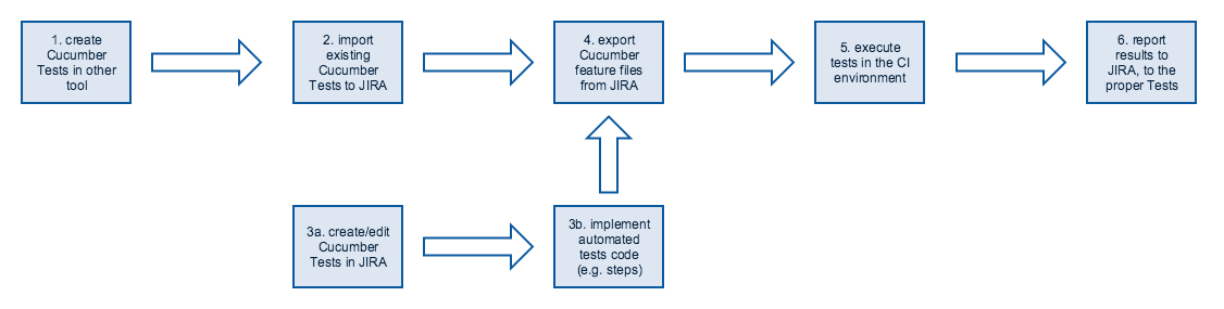 cucumber_tests_legacy_workflow