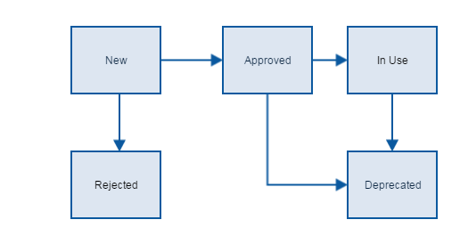 tests_preconditions_sample_workflow