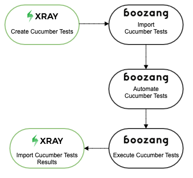 xrayboozangflow