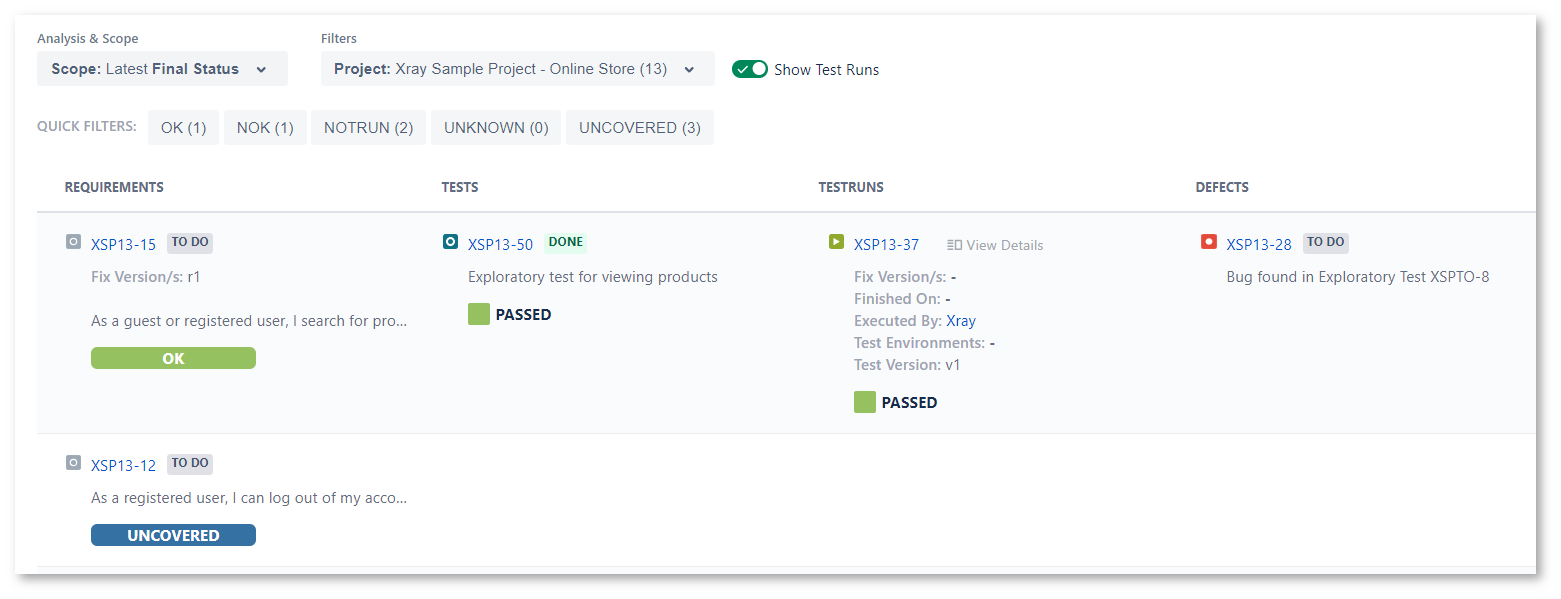 Xray Cloud Documentation > Demonstration Project > Figure 14 - Traceability.png (Figure 14 - Traceability) Figure 14 - Traceability