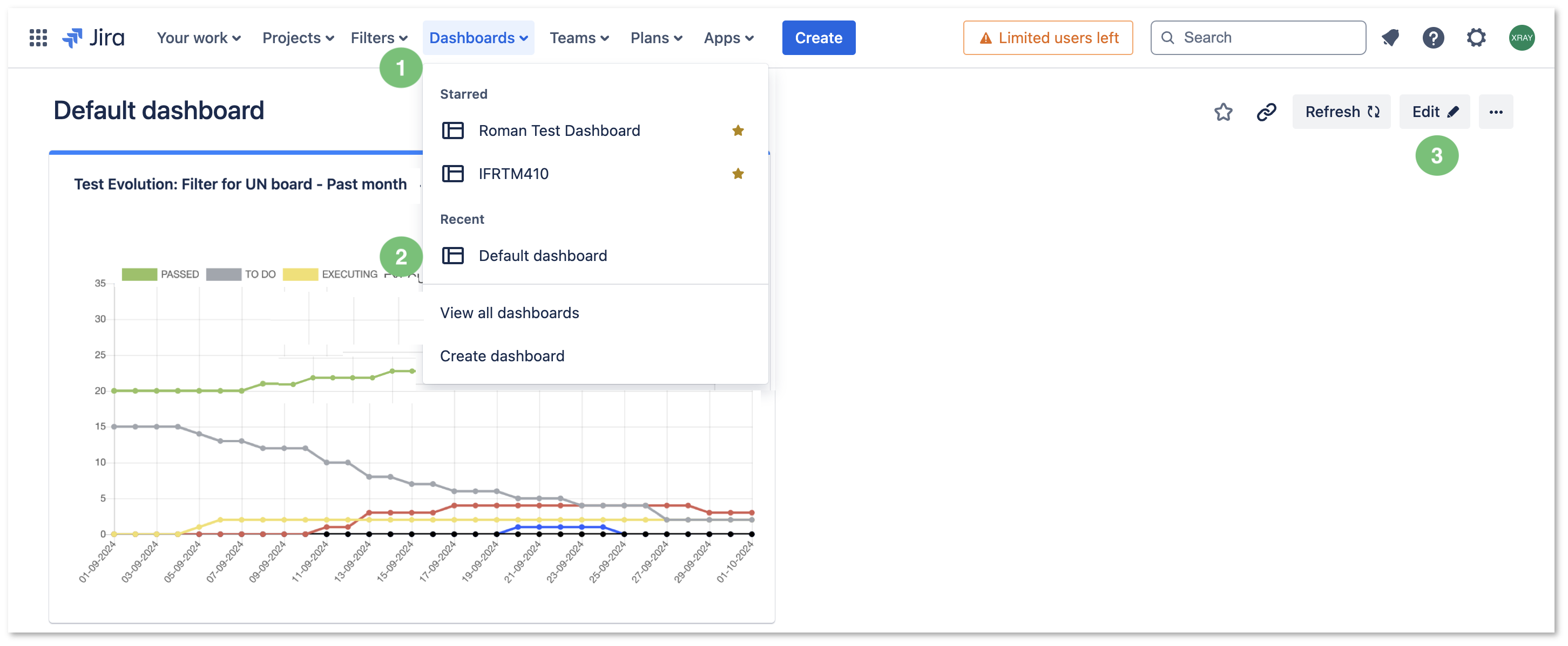 Figure 1 - Dashboards