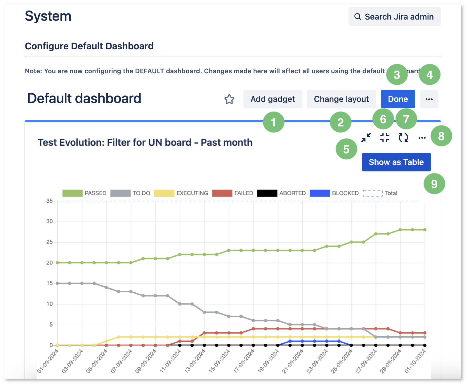 Xray Cloud Documentation > Test Evolution Gadget > Figure 5 - Chart.png (Figure 5 - Chart) Figure 5 - Chart