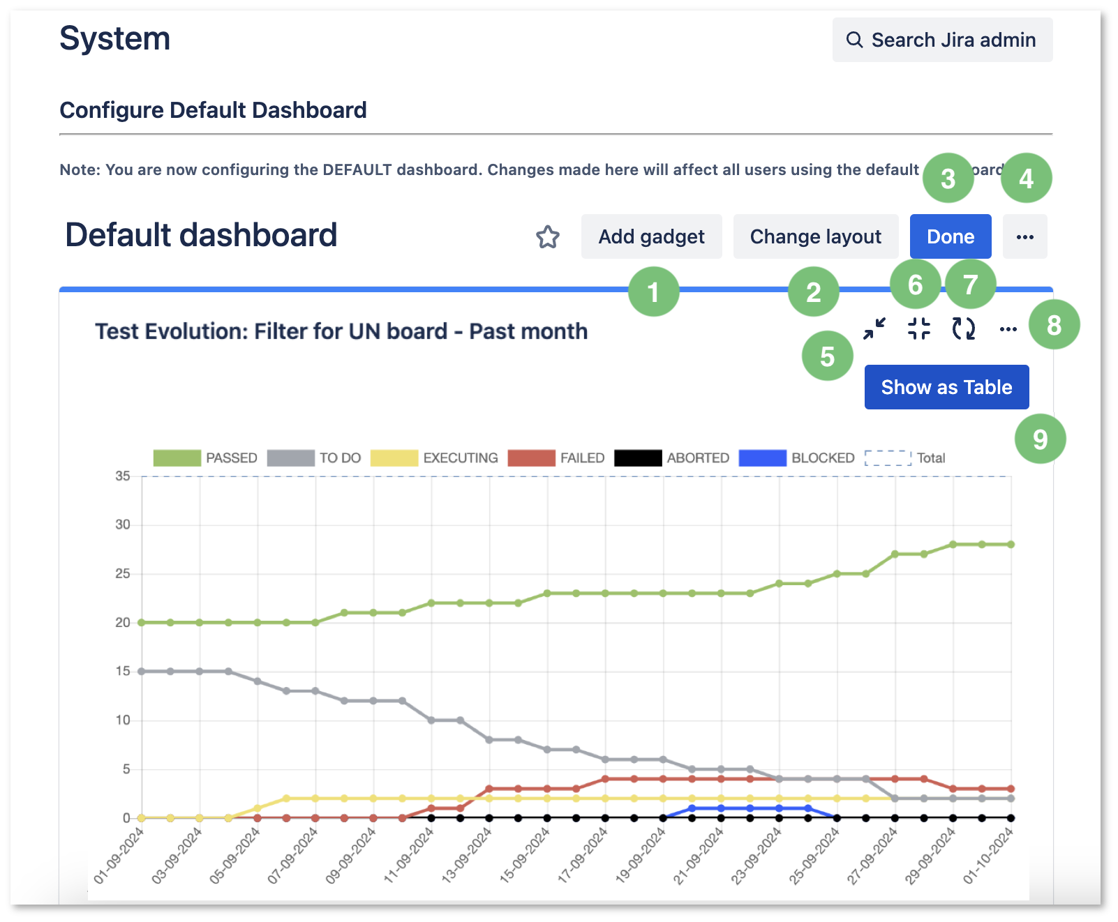 Xray Cloud Documentation > Test Evolution Gadget > Figure 7 - Chart.png (Figure 7 - Chart) Figure 7 - Chart
