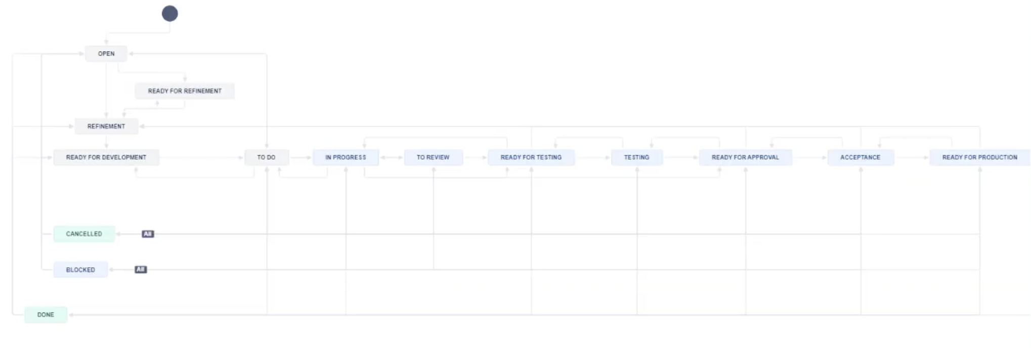 Xray Cloud Documentation > Xray in Practice - Retail Company > Screenshot 2024-12-26 at 12.25.26.png