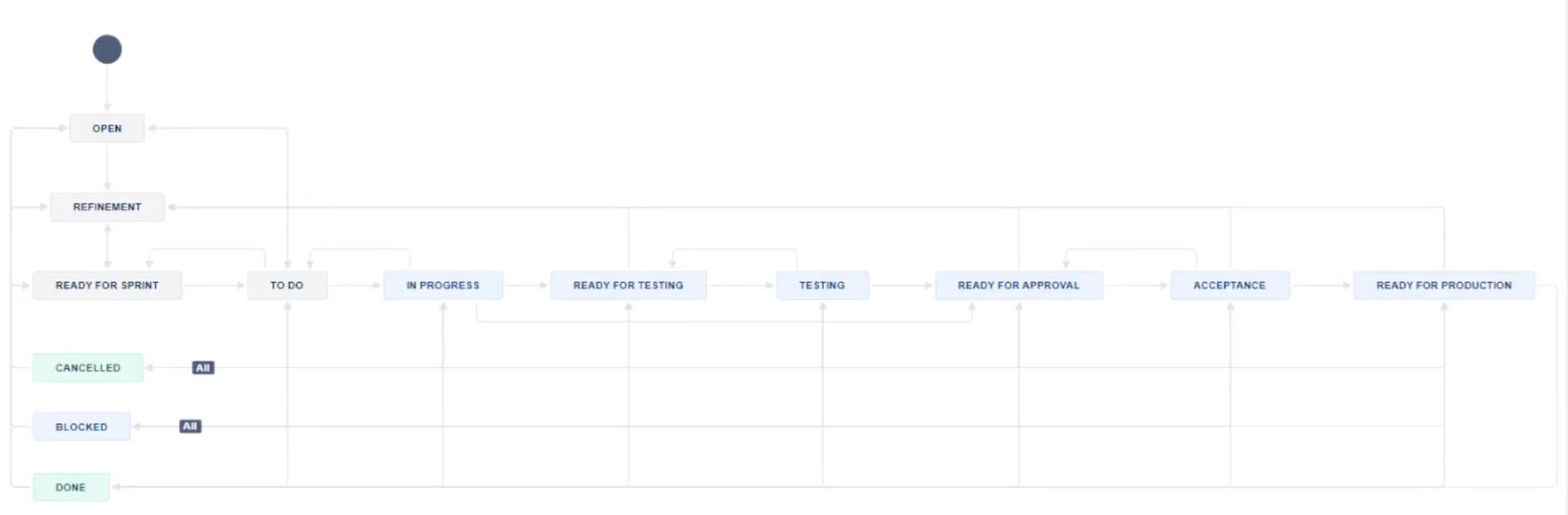 Xray Cloud Documentation > Xray in Practice - Retail Company > Screenshot 2024-12-26 at 15.41.58.png