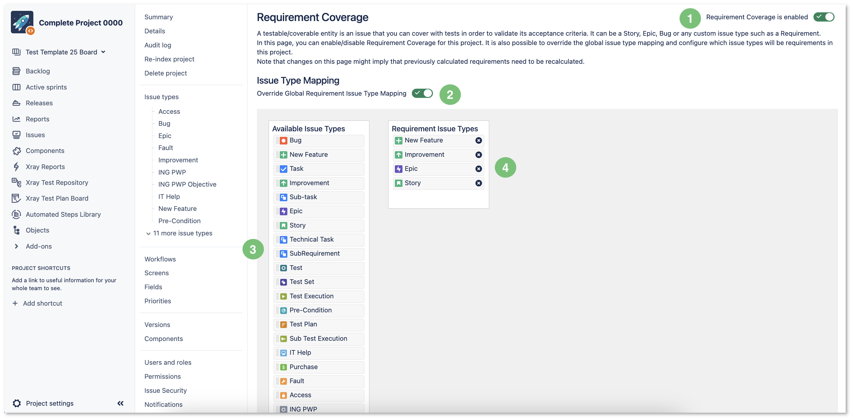 Figure 3 - Requirement Coverage