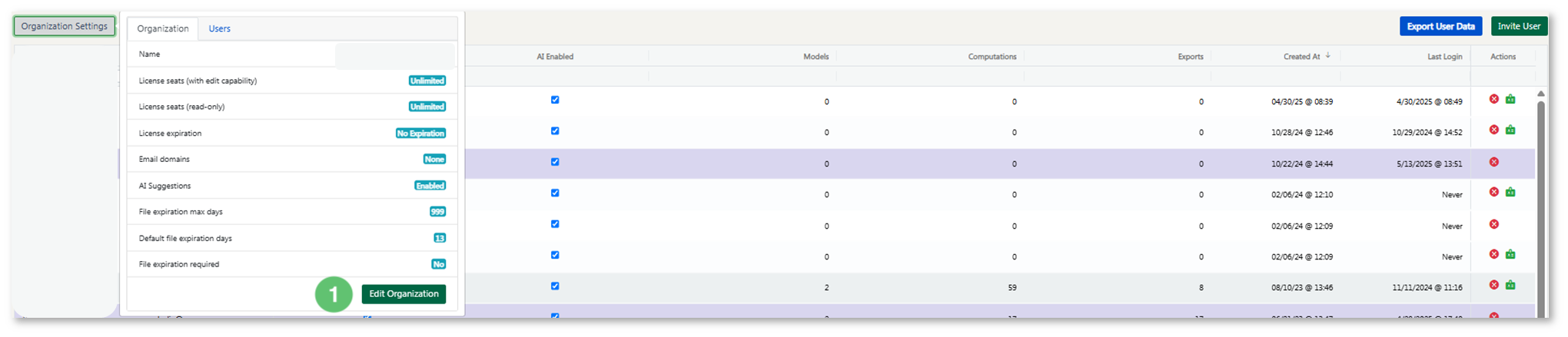Figure 3 - Organization