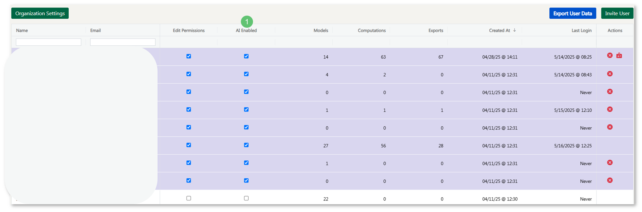 Figure 5 - User-level AI Permissions