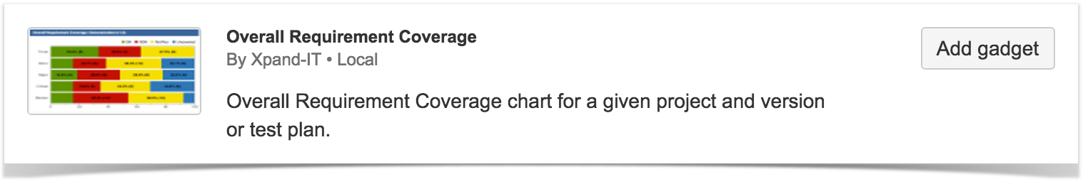 Xray for Jira 3.1 > Historical Daily Requirements Coverage Gadget > image2017-2-24 15:16:33.png