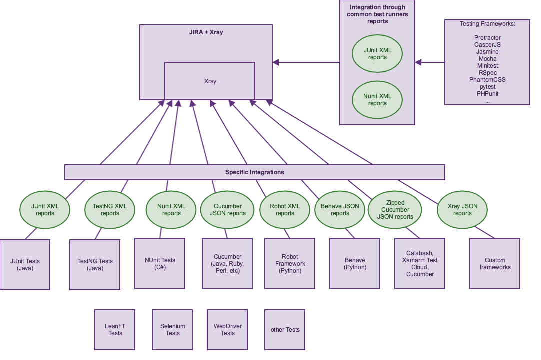 integration_with_automation_frameworks_new Copy Copy