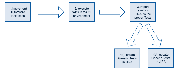 automation_workflow_based_on_code Copy