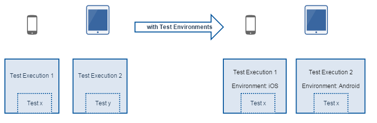 test_environments
