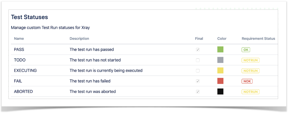 Onboarding > Assessing the status of a Test Run > image2020-8-26_15-54-7.png