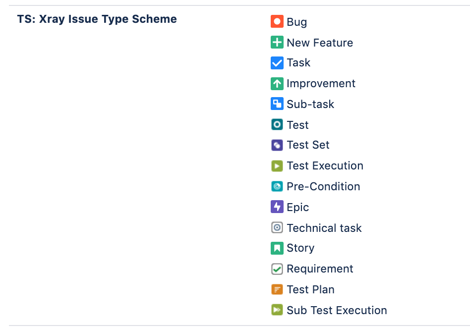 Onboarding > Understanding the Xray Test Project Template > Screenshot 2020-08-06 at 16.29.37.png
