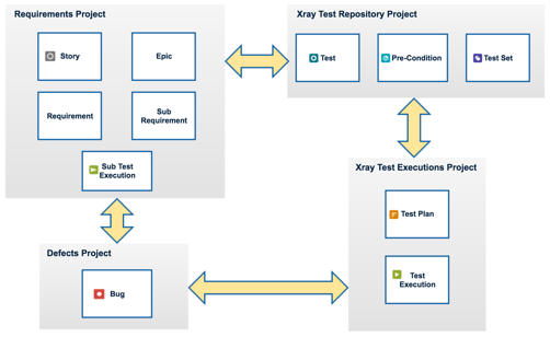 Onboarding > Completely Separated > image2020-8-10_12-17-41.png