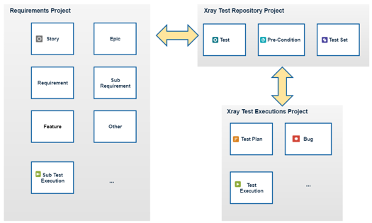 Onboarding > Dedicated Test Repository > image2020-8-10_12-7-55.png