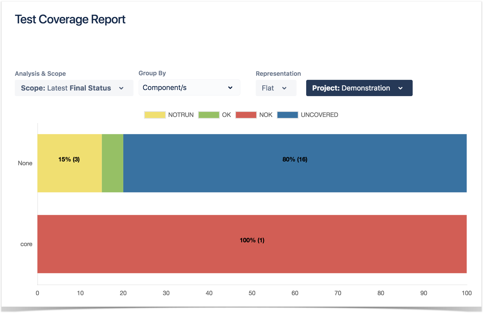 Onboarding > Cloud Coverage Report > image2018-5-15_10-19-48 (1).png