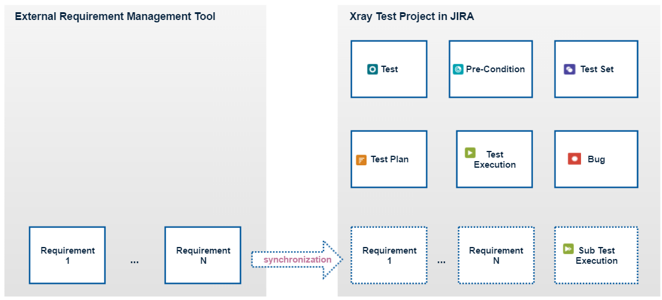 Onboarding > Cloud Isolated Repository for Tests > image2020-8-10_12-22-59.png