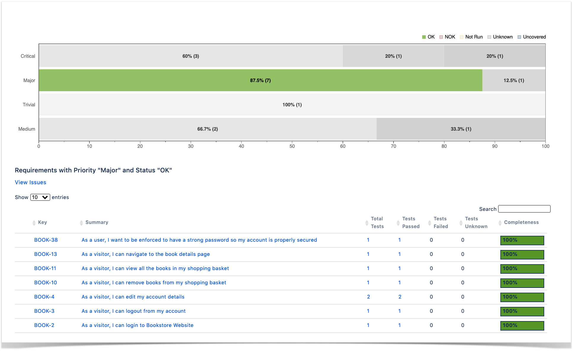Onboarding > Overall Requirement Coverage Report > Screenshot 2020-09-09 at 09.58.24.png