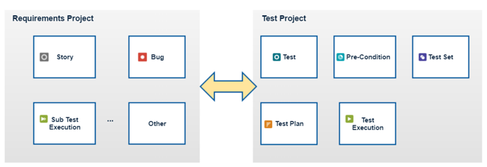 Onboarding > Cloud Requirements and Defects Separated from Tests > image2020-8-10_11-50-51.png