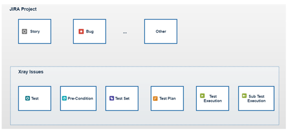Onboarding > Cloud All-in-One - 1 project > image2020-8-10_11-37-18.png