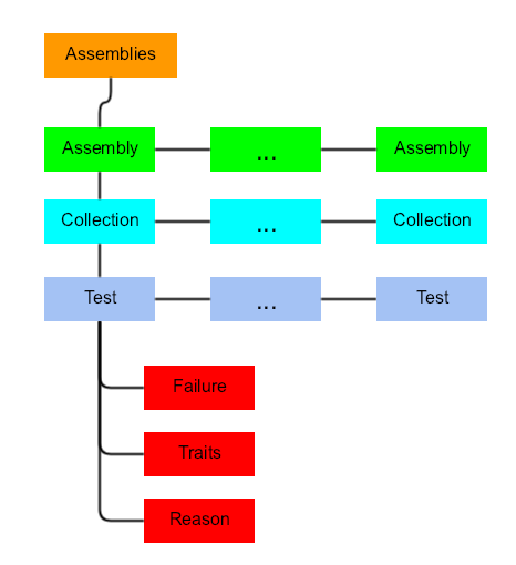 XUnit Copy