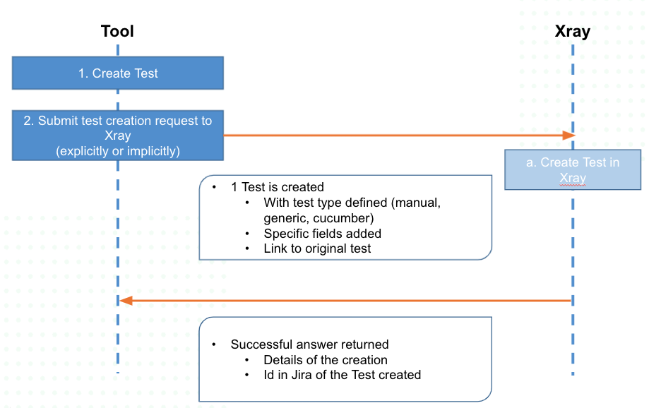 Xray 5.0 > Xray Technical Integration Kit > Screenshot 2021-07-22 at 08.41.40.png