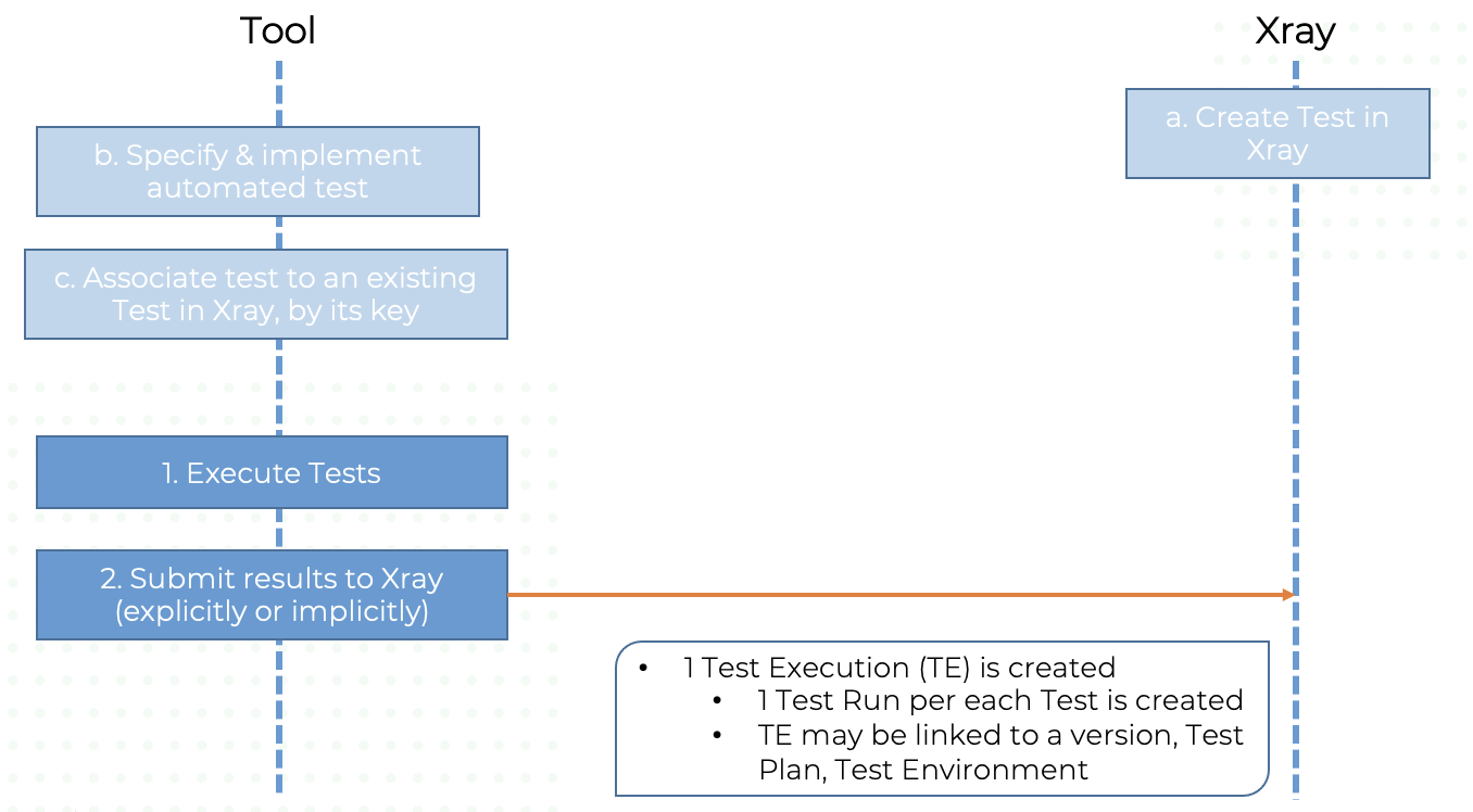 Xray 5.0 > Xray Technical Integration Kit > image2021-7-16_14-10-57.png