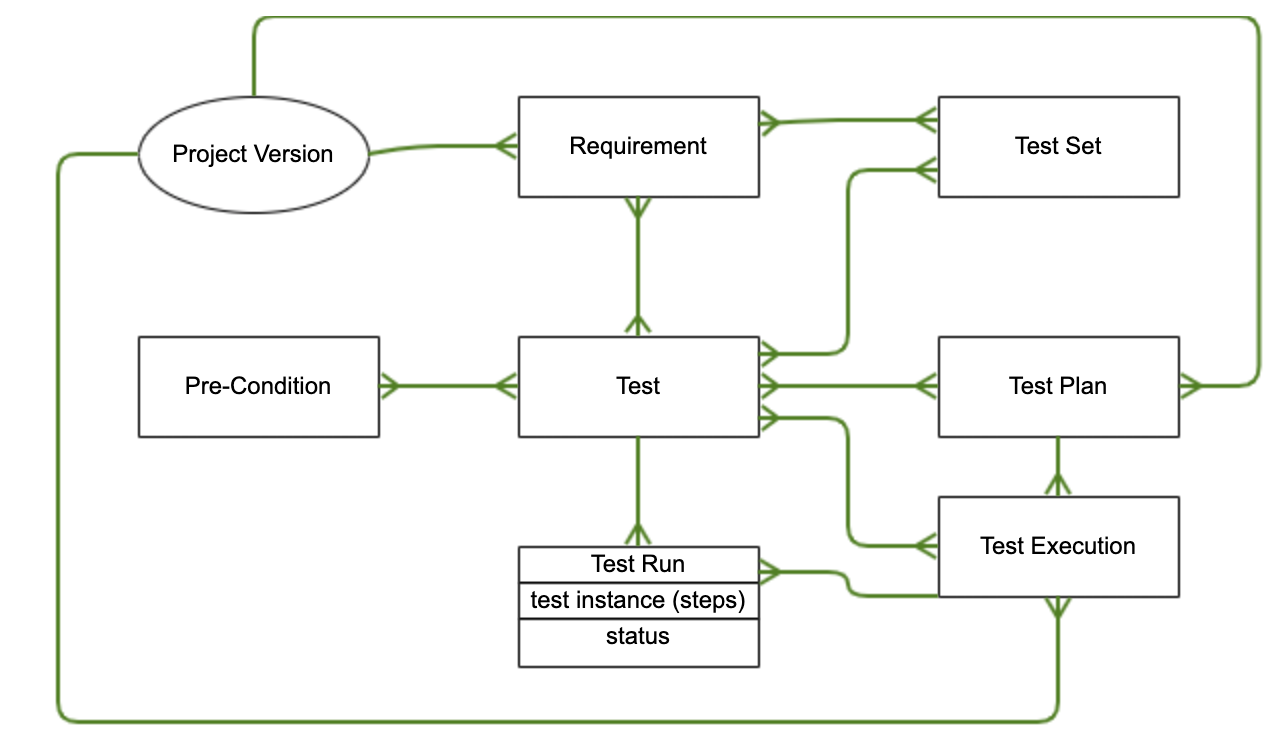 Xray 5.0 > Xray Technical Integration Kit > image2021-7-20_9-43-15.png