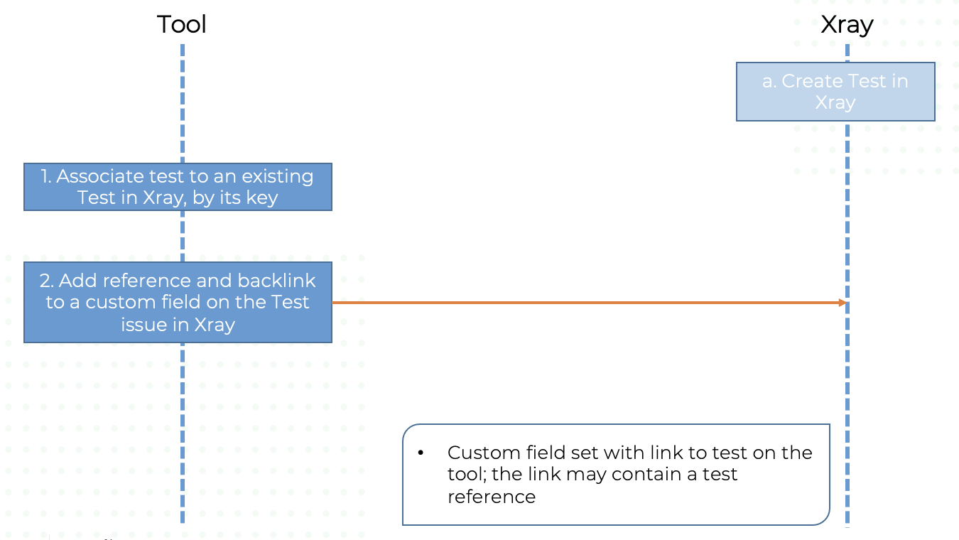 Xray 5.0 > Xray Technical Integration Kit > image2021-7-21_16-44-29.png