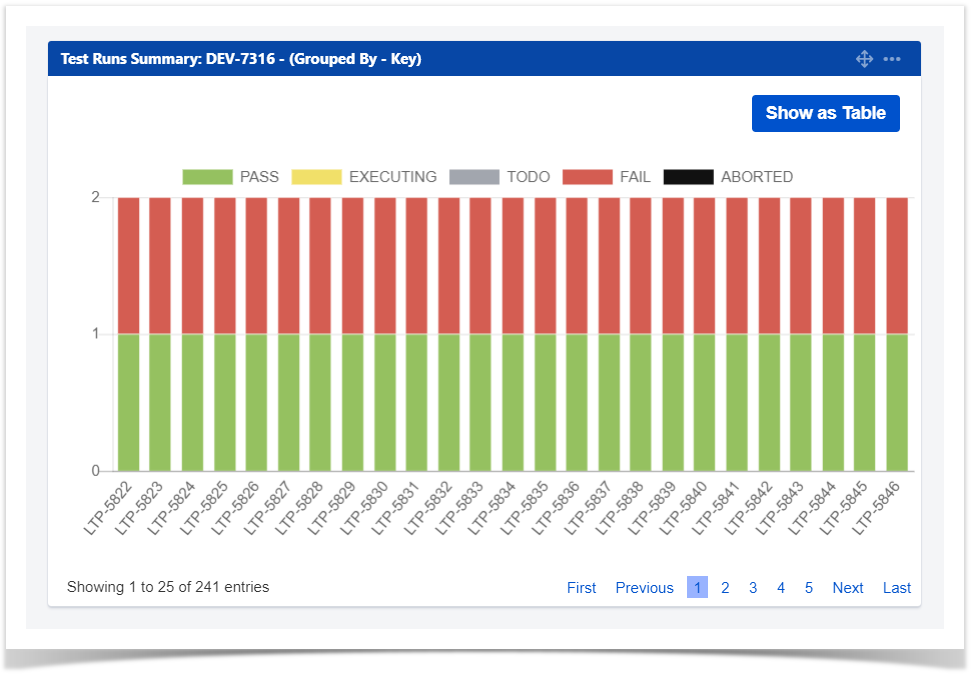 Xray 6.2.0 > Test Runs Summary Gadget > chart_paginated.png