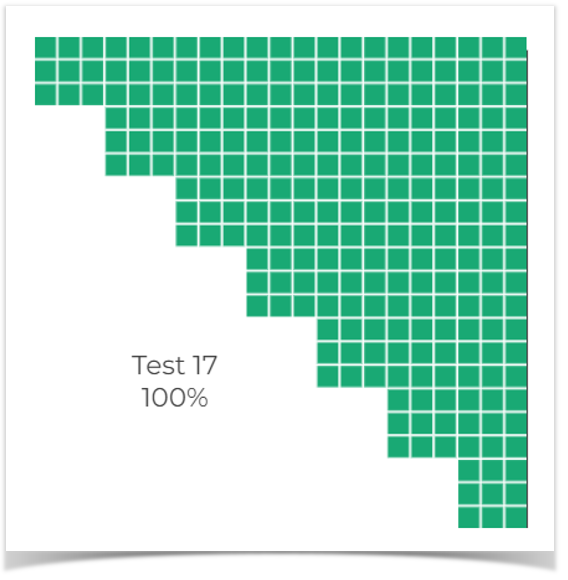 Xray 6.3.0 > Test Case Designer > Hexawise - Updated Image 2.png
