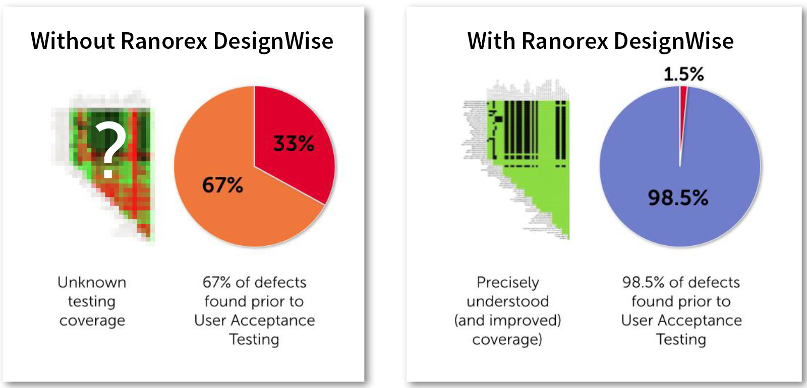 Xray 6.3.0 > Test Case Designer > Hexawise - Updated Image 5.png